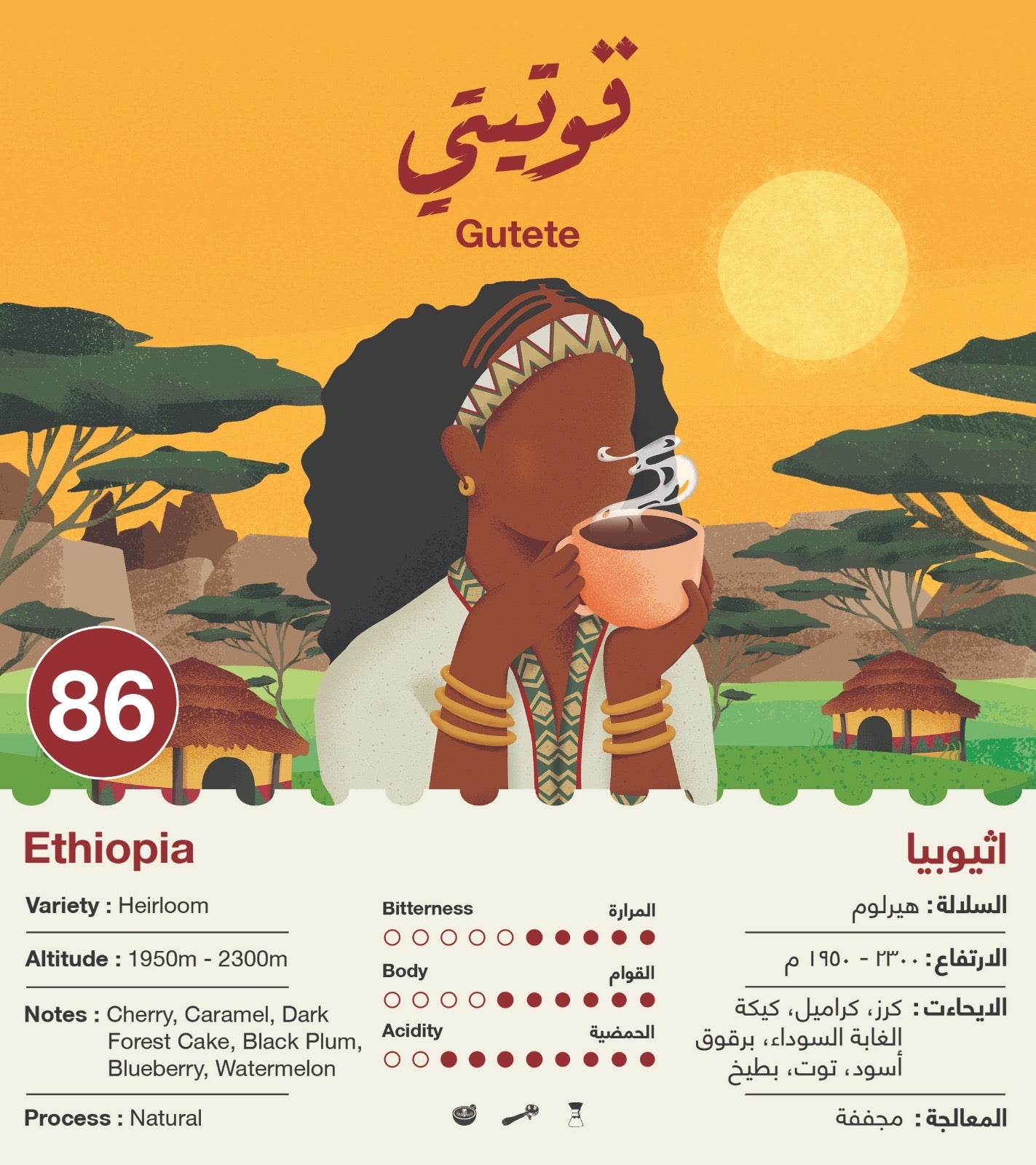 Gutete - Ethiopia