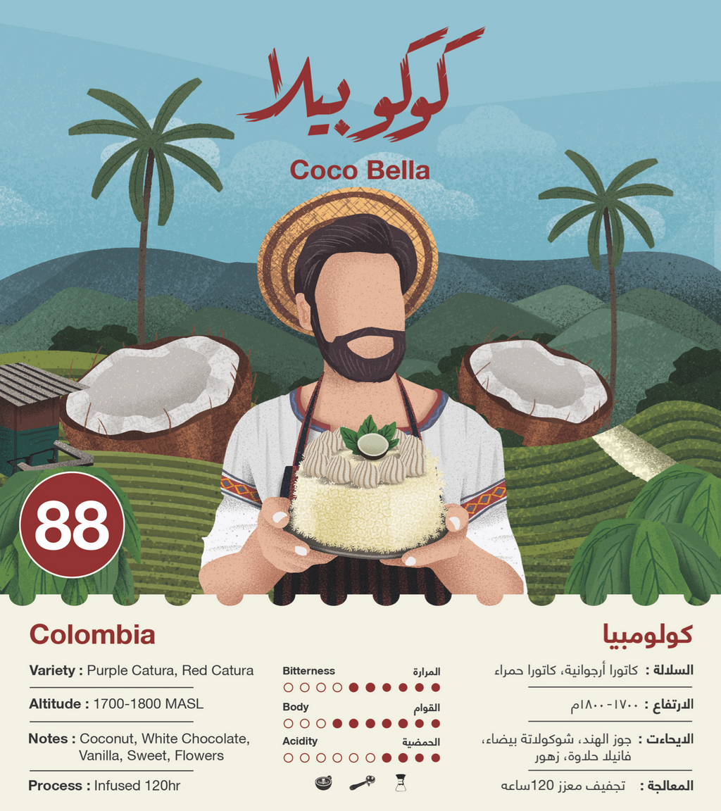 CocoBella - Colombia